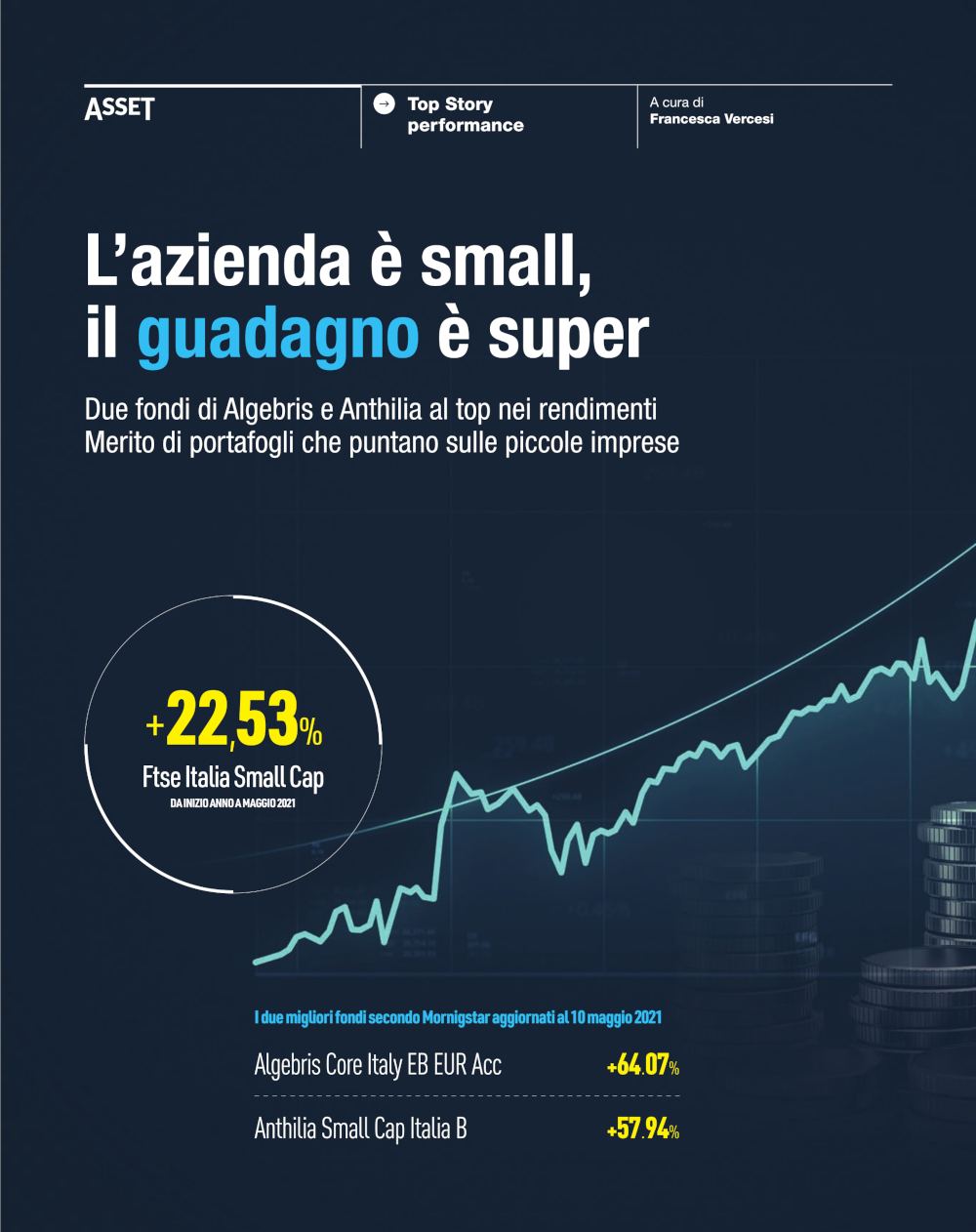 Ftse italia clearance small cap grafico